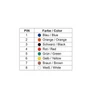 Delock 65430 Sub-D 9 Pin anya > RJ45 anya szerelő készlet adapter