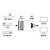 Kép 14/15 - Hama 121775 SCART-HDMI konverter
