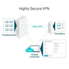 Kép 7/17 - TP-Link ER605 Omada Gigabit Multi-WAN VPN Router