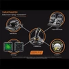 Kép 4/6 - Thrustmaster T.16000M FLIGHT PACK PC gázkar + kormány pedál + joystick