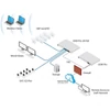 Kép 3/12 - Ubiquiti UniFi Dream Machine PRO 8xGbE LAN 1xSFP 1xSFP+ 19" 1U komplett (Switch, Tűzfal, Controller, VPN) hálózati eszkö