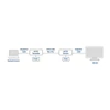 Kép 3/5 - ACT AC7770 4K DisplayPort Extender Set