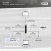 DIGITUS DN-170094 1500VA 1500W fekete online rack szünetmentes tápegység