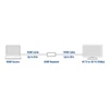 ACT AC7820 HDMI 2.0 Repeater 40m 3D/4K