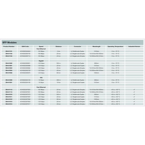 DIGITUS 1.25 Gbps SM LC DX SFP Modul