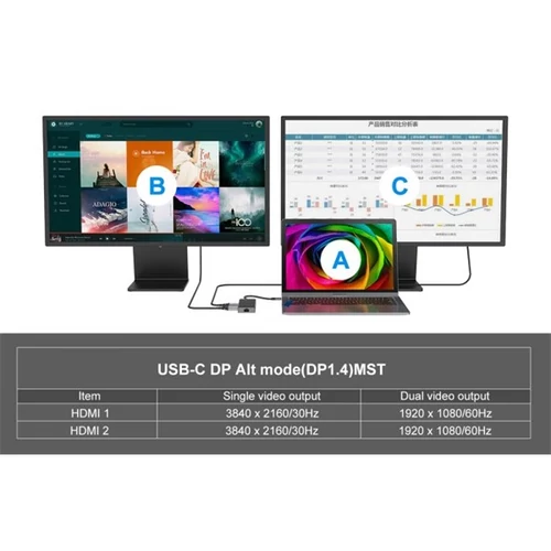 Conceptronic Notebook Dokkoló - DONN14G (Bemenet: USB-C, Kimenet: 2xHDMI+USB-C PD:100W+3xUSB-A+RJ-45, fekete)