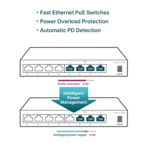 TP-Link TL-SF1008LP 8-Port 10/100Mbps Desktop Switch with 4-Port PoE