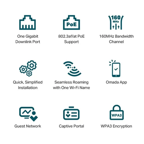 TP-Link Access Point WiFi AX3000 - Omada EAP650-Wall (574Mbps 2,4GHz + 2402Mbps 5GHz; 1Gbps; at PoE; Wifi6)