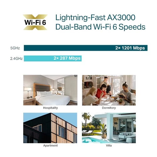 TP-Link Access Point WiFi AX3000 - Omada EAP650-Wall (574Mbps 2,4GHz + 2402Mbps 5GHz; 1Gbps; at PoE; Wifi6)