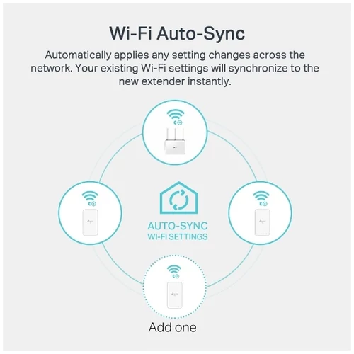 TP-Link AV1000 Gigabit Powerline ac Wi-Fi Kit White