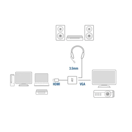 ACT AC7535 HDMI-A male to VGA female adapter with audio Black