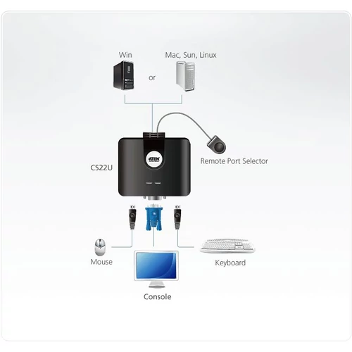 ATEN CS22U 2 port KVM switch