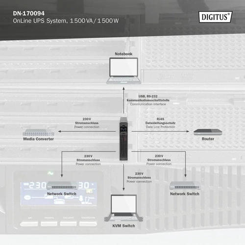 DIGITUS DN-170094 1500VA 1500W fekete online rack szünetmentes tápegység