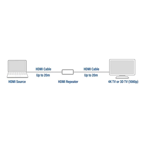 ACT AC7820 HDMI 2.0 Repeater 40m 3D/4K