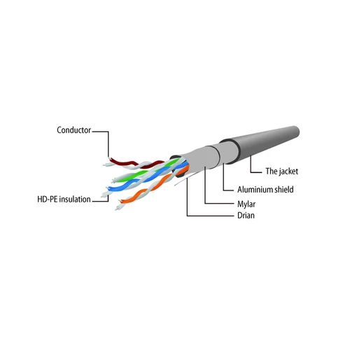Gembird CAT5e F-UTP Patch Cable 1m Blue