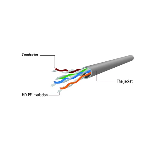 Gembird CAT5e U-UTP Patch Cable 0,25m Grey