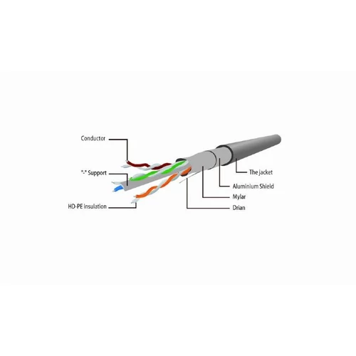 Gembird CAT6 F-UTP Patch Cable 1m Black