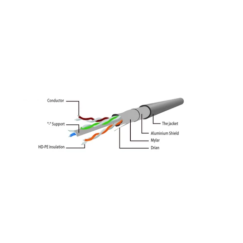 Gembird CAT6 F-UTP Patch Cable 2m Grey