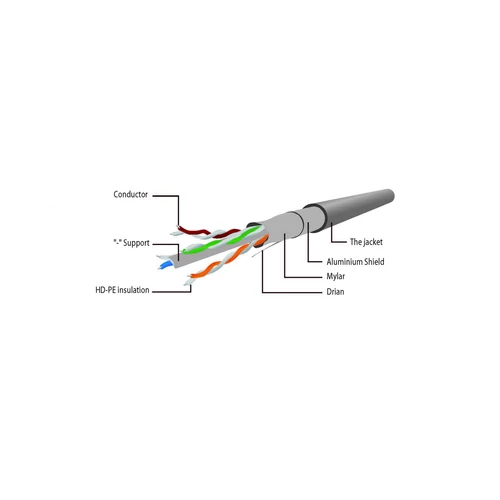 Gembird CAT6 F-UTP Patch Cable 3m Black