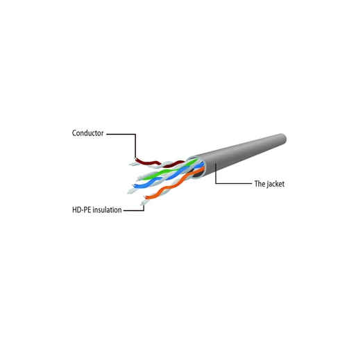 Gembird CAT6 U-UTP Patch Cable 5m Red