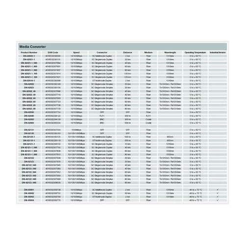 DIGITUS Gigabit MM (RJ45-SC) média konverter