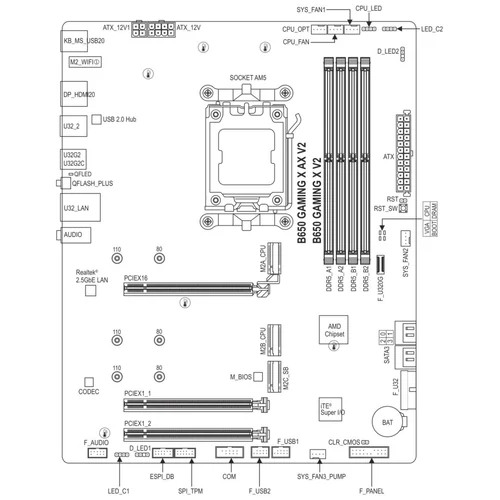 Gigabyte B650 GAMING X AX V2