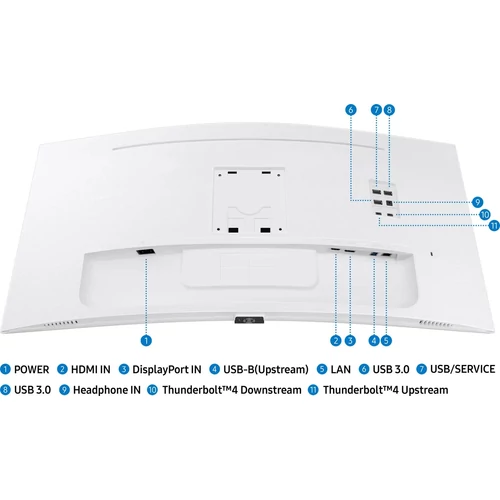 SAMSUNG LS34C650TAUXEN 34inch 21:9 Curved 1000R 3440x1440 VA-LED 5ms 100Hz HDR10 DP/HDMI/TBT4 90 Watt LAN White HAS Spea