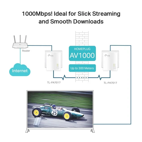 TP-Link Powerline adapter Kit - TL-PA7017 KIT (1Gbps (1Gbps adatátvitel); AV22 szabvány; 128-bit AES, QoS,Max 300m)