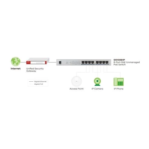 ZyXEL GS1008-HP 8port Gigabit LAN nem menedzselhető PoE+ Switch